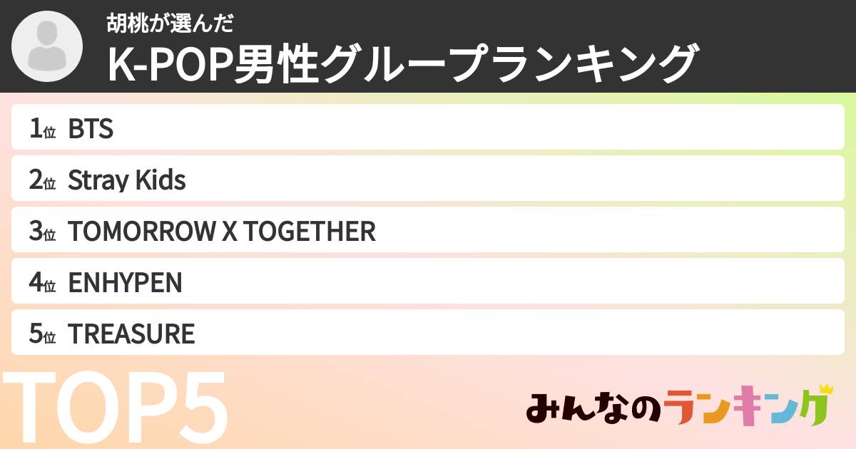 胡桃さんの「K-POP男性グループランキング」