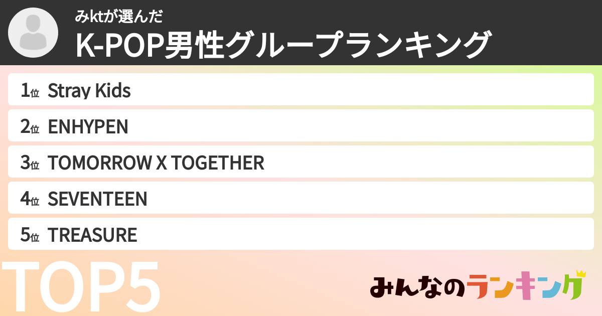 みktさんの「K-POP男性グループランキング」