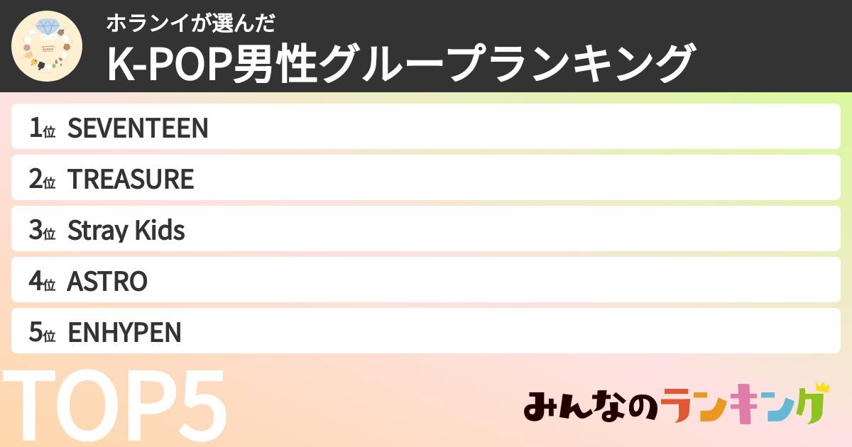 ホランイさんの「K-POP男性グループランキング」