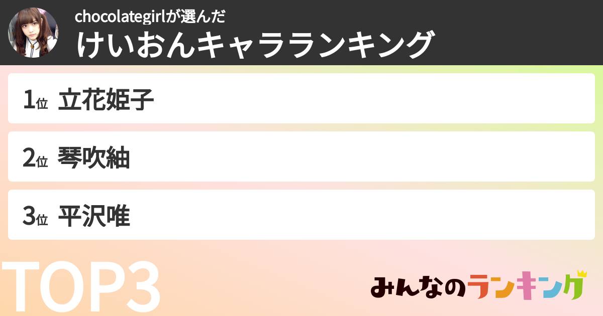 chocolategirlさんの「けいおんキャラランキング」