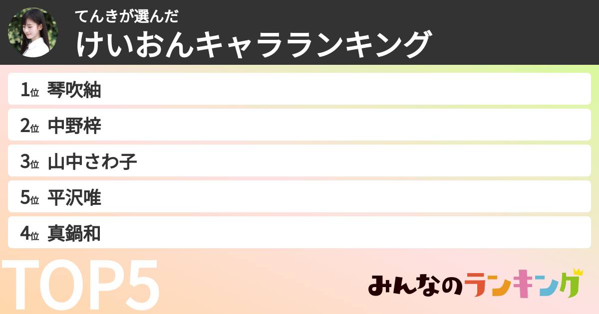 てんきさんの「けいおんキャラランキング」