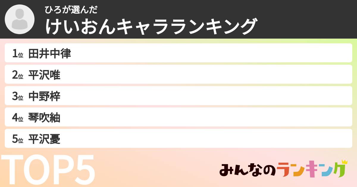 ひろさんの「けいおんキャラランキング」