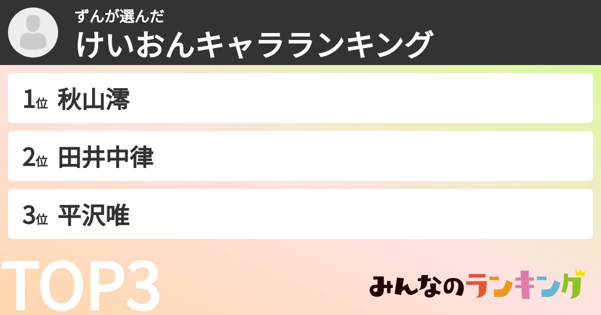 ずんさんの「けいおんキャラランキング」