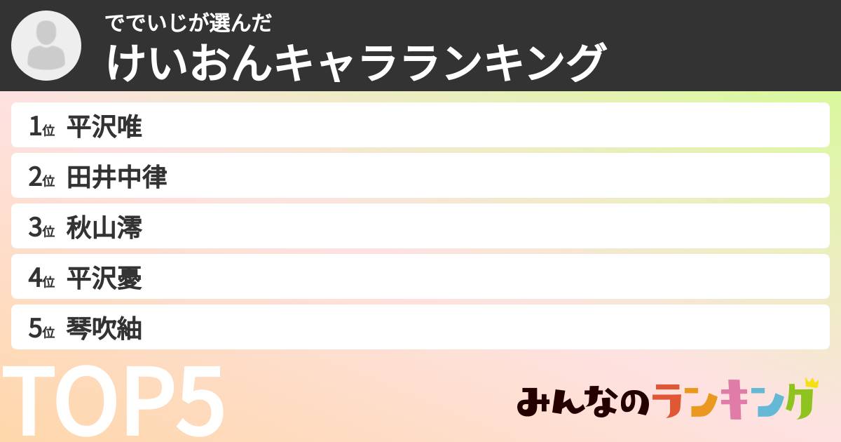 ででいじさんの「けいおんキャラランキング」