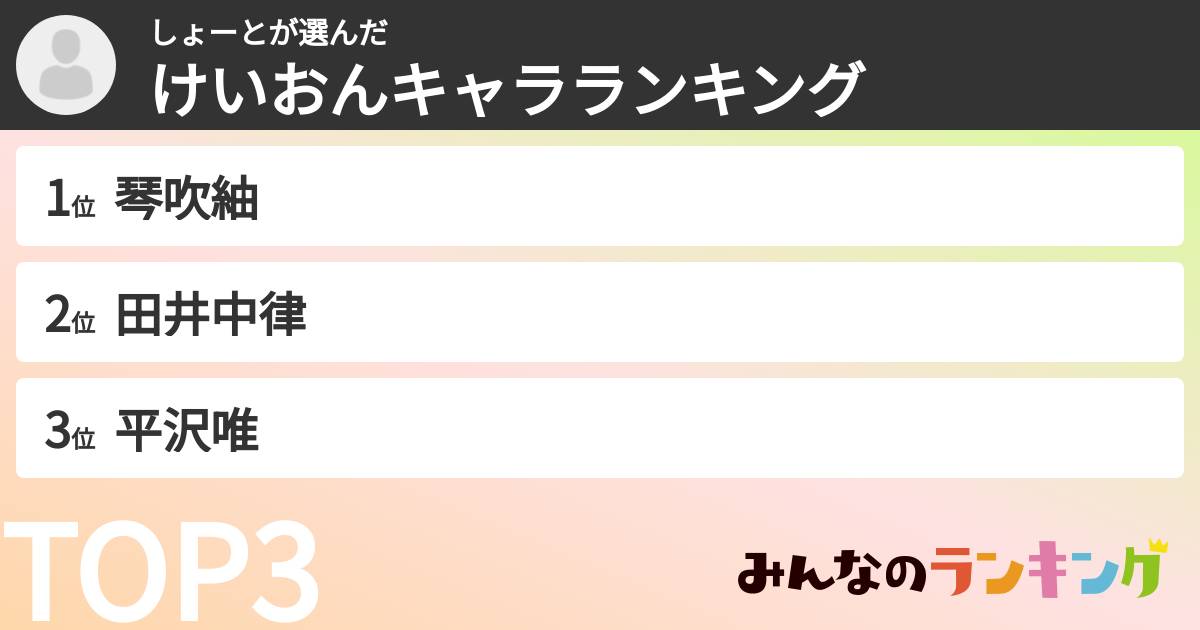 しょーとさんの「けいおんキャラランキング」