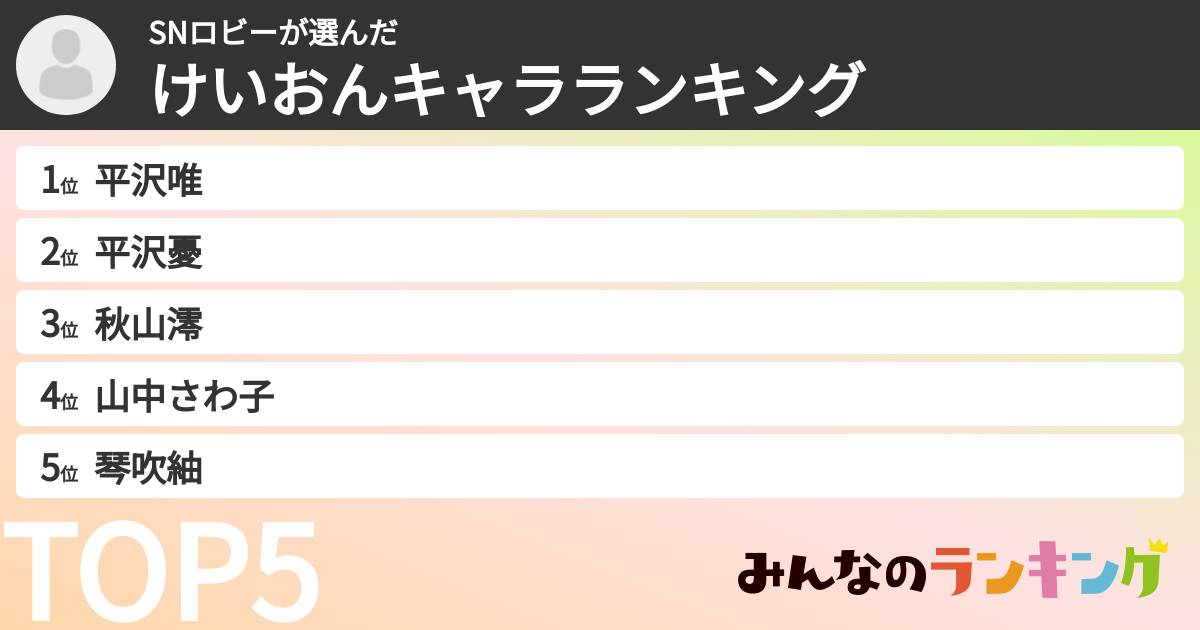 SNロビーさんの「けいおんキャラランキング」