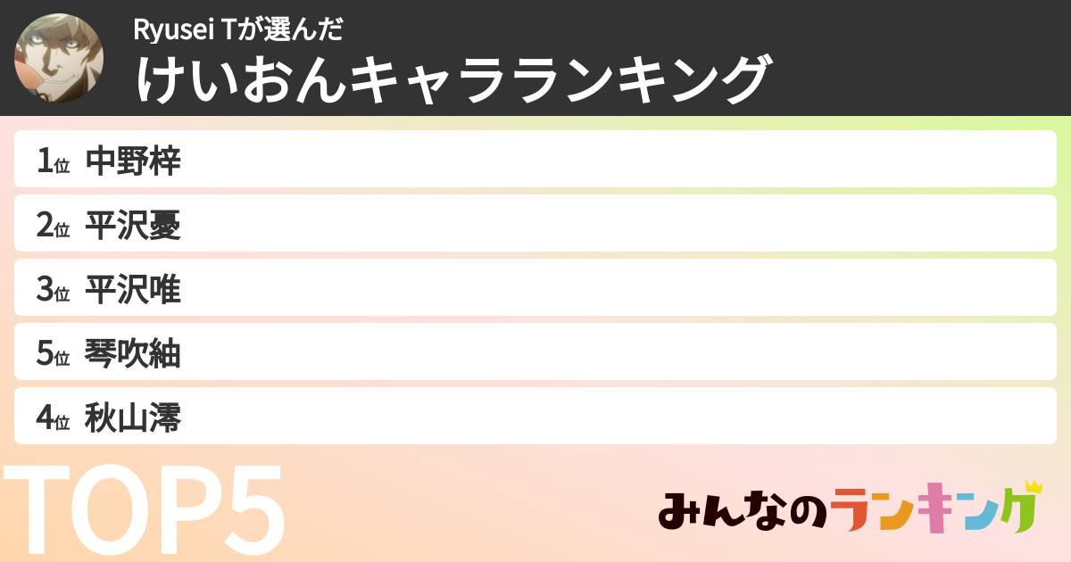 Ryusei Tさんの「けいおんキャラランキング」