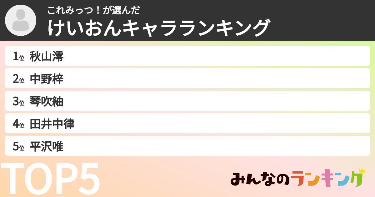 これみっつ！さんの「けいおんキャラランキング」