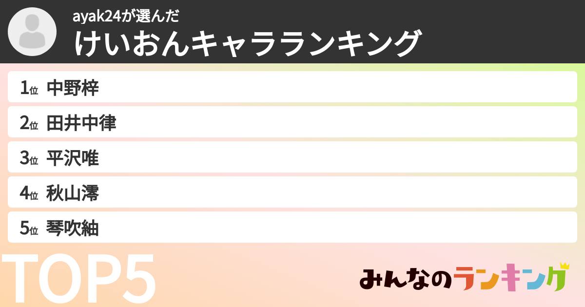ayak24さんの「けいおんキャラランキング」