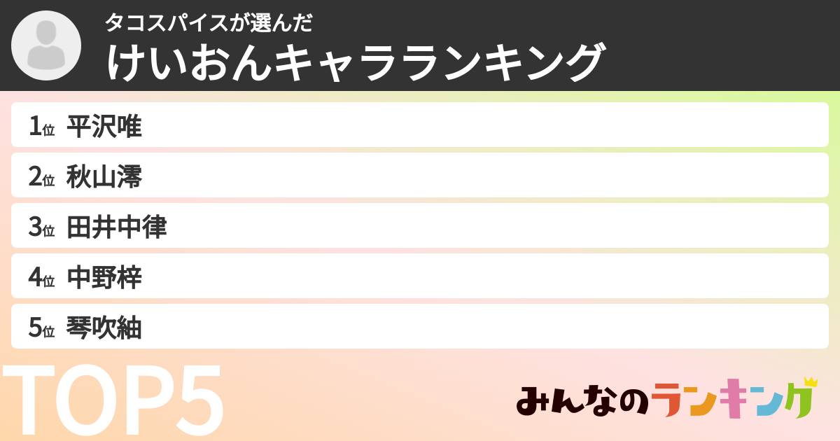 タコスパイスさんの「けいおんキャラランキング」