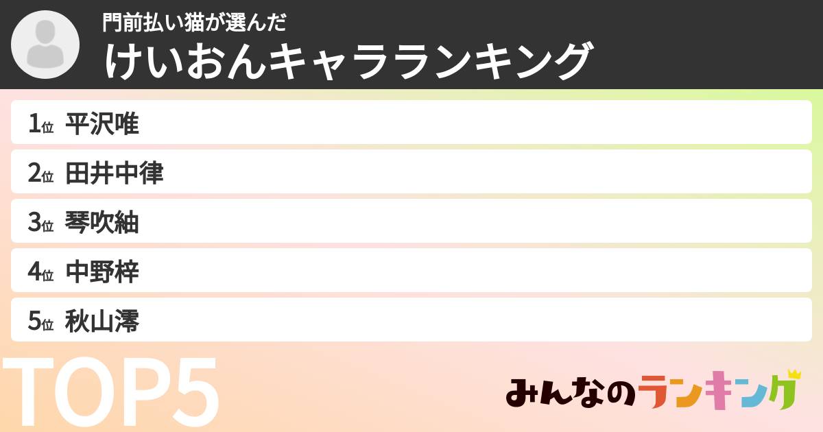 門前払い猫さんの「けいおんキャラランキング」