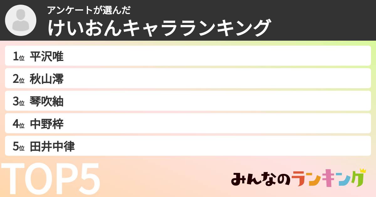 アンケートさんの「けいおんキャラランキング」