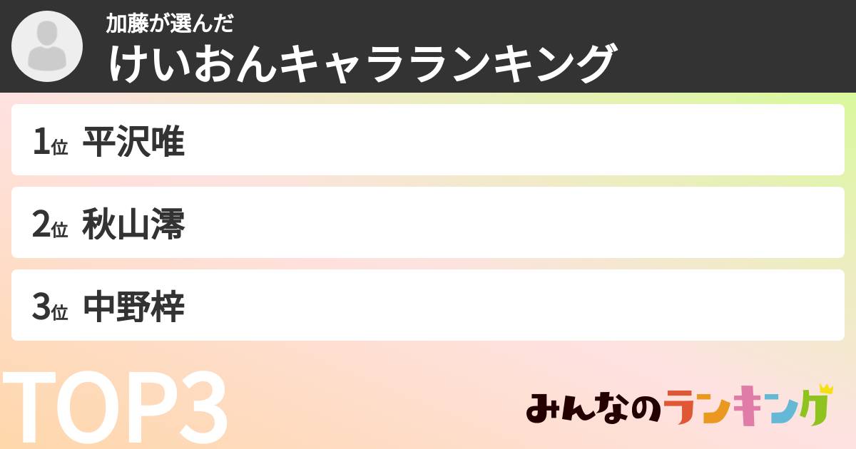 加藤さんの「けいおんキャラランキング」