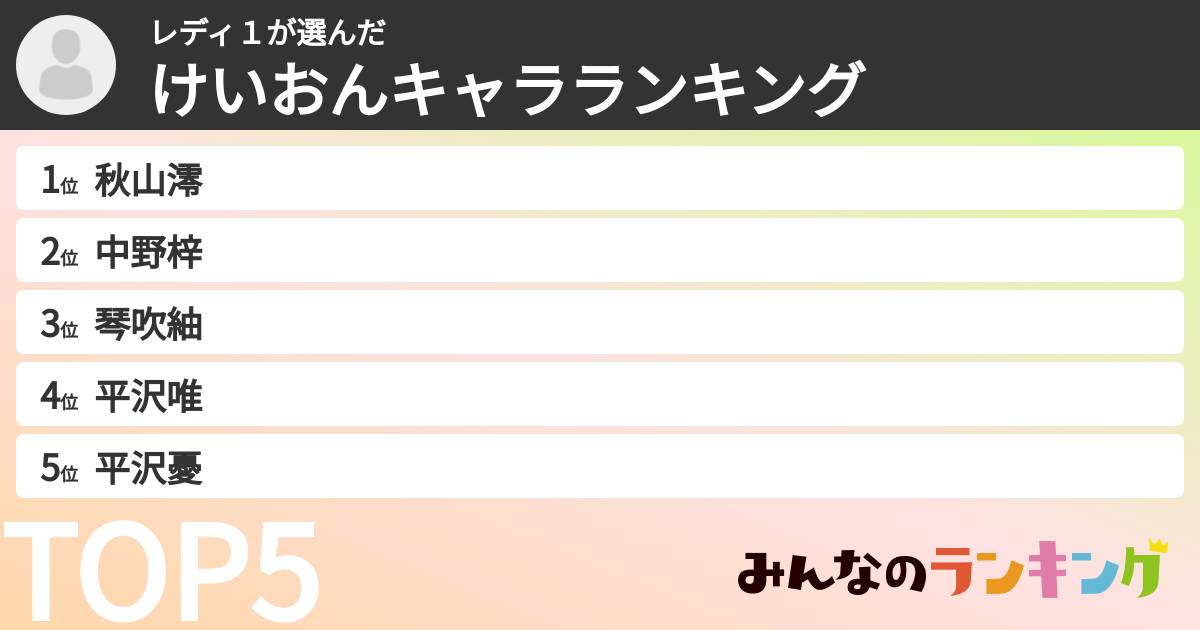 レディ１さんの「けいおんキャラランキング」