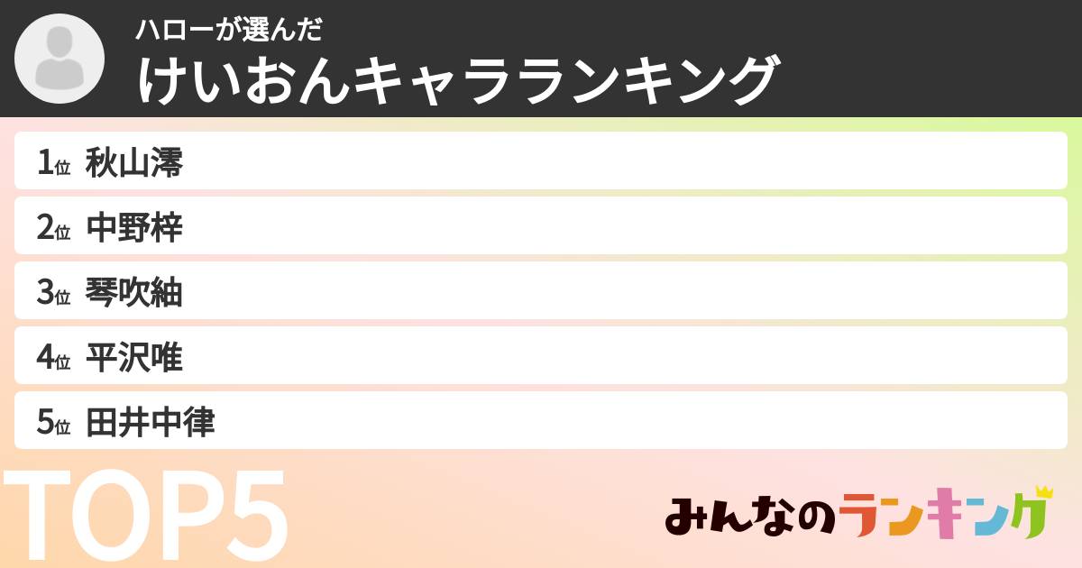 ハローさんの「けいおんキャラランキング」