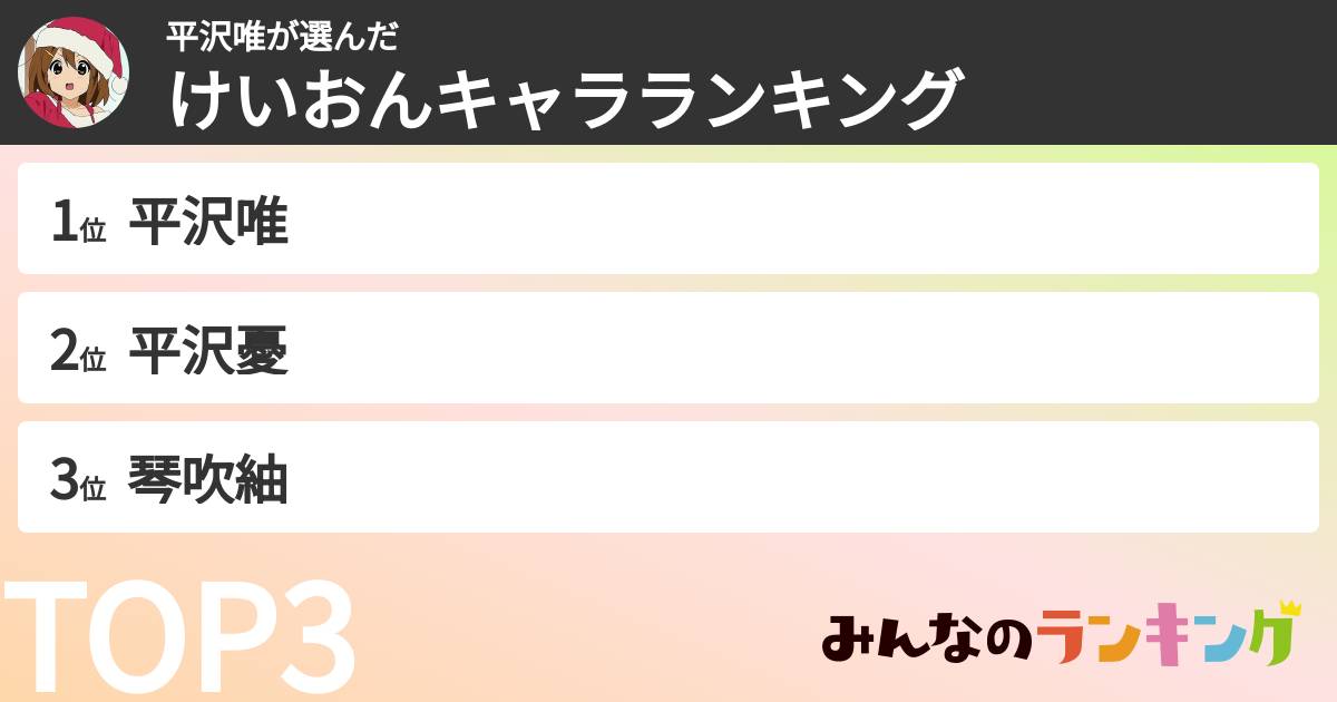 平沢唯さんの「けいおんキャラランキング」
