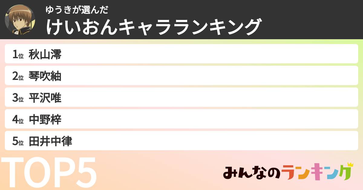 ゆうきさんの「けいおんキャラランキング」