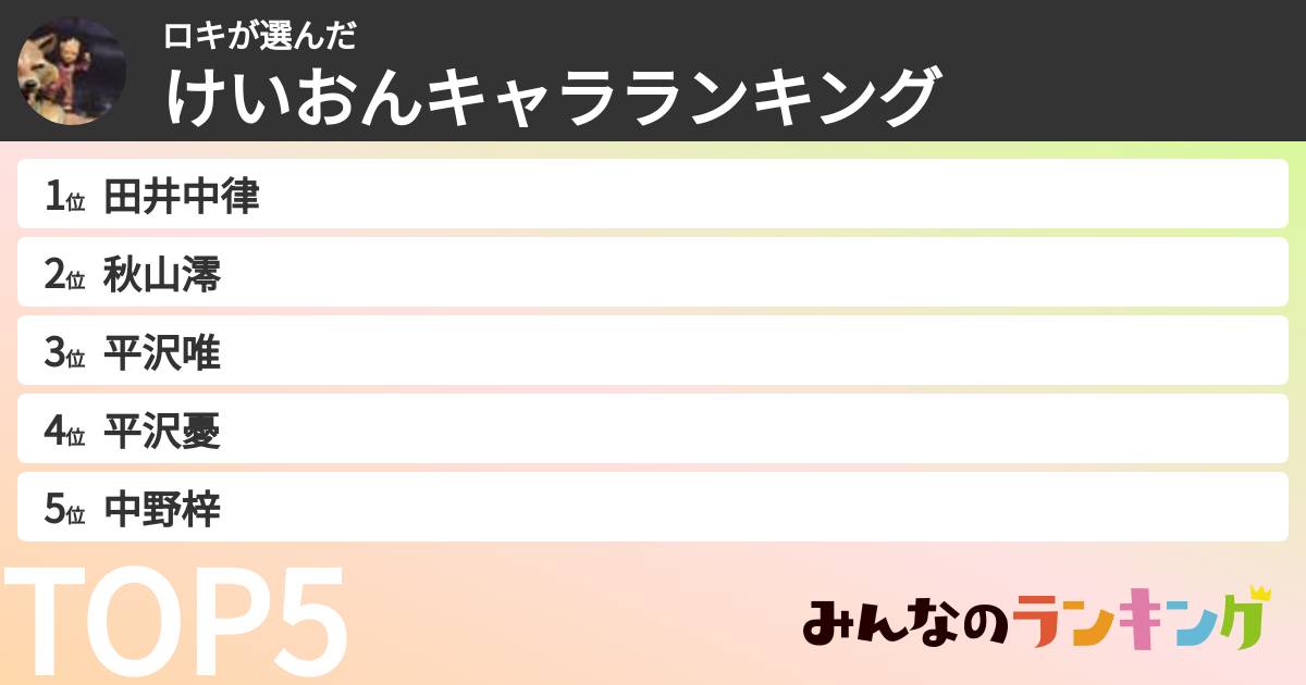 ロキさんの「けいおんキャラランキング」