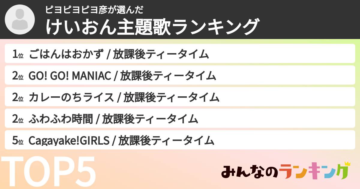 ピヨピヨピヨ彦さんの「けいおん主題歌ランキング」