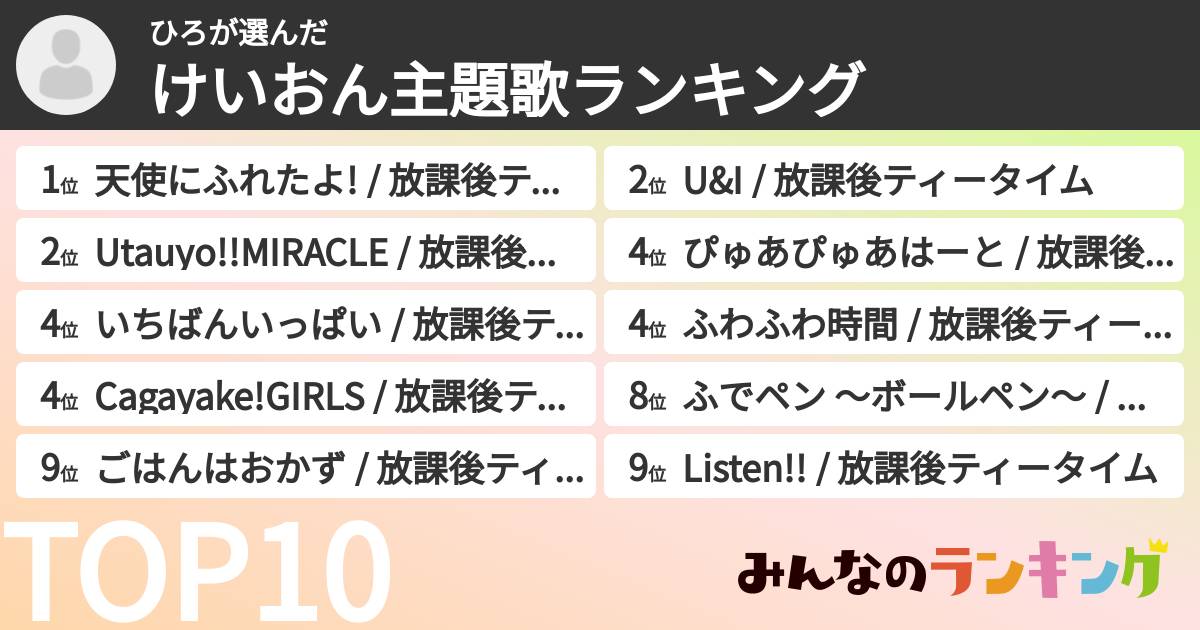 ひろさんの「けいおん主題歌ランキング」