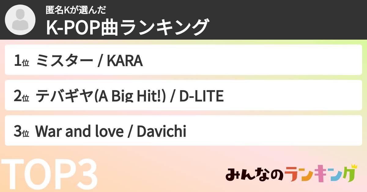 匿名Kさんの「K-POP曲ランキング」