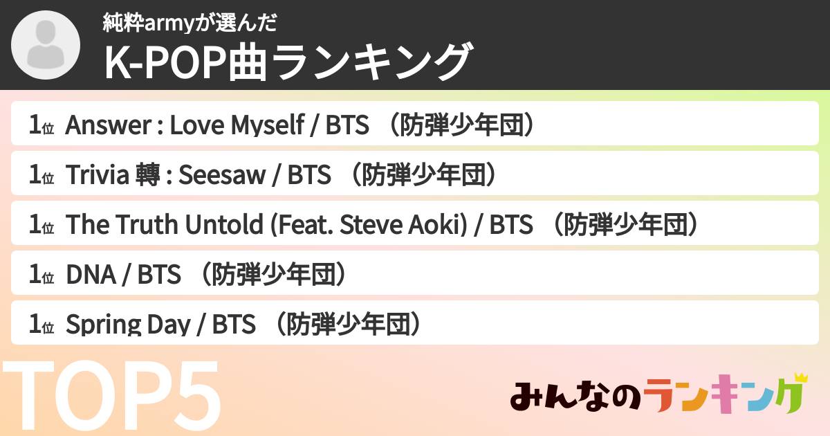 純粋armyさんの「K-POP曲ランキング」