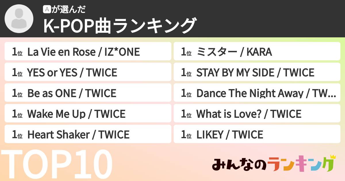 🅰️さんの「K-POP曲ランキング」