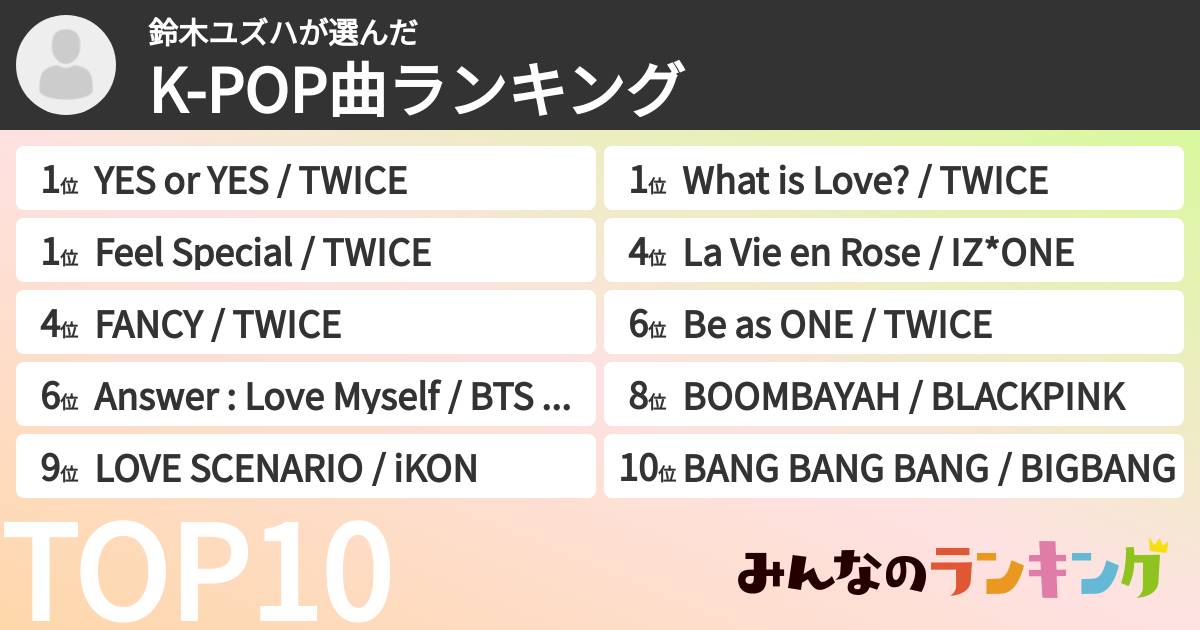 鈴木ユズハさんの「K-POP曲ランキング」
