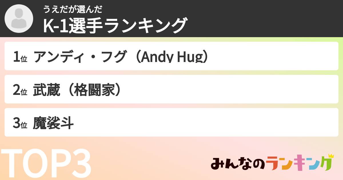 うえださんの「K-1選手ランキング」