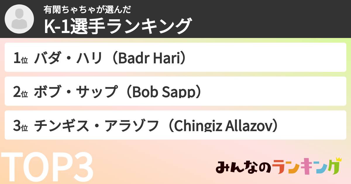 有閑ちゃちゃさんの「K-1選手ランキング」