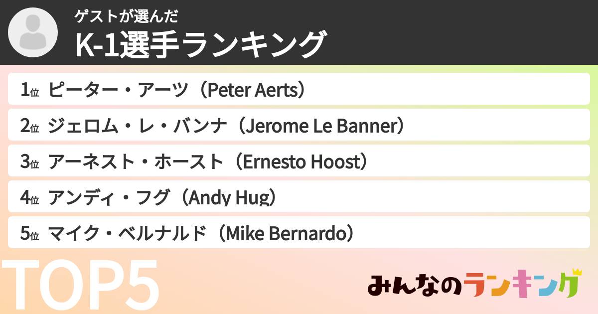 ゲストさんの「K-1選手ランキング」