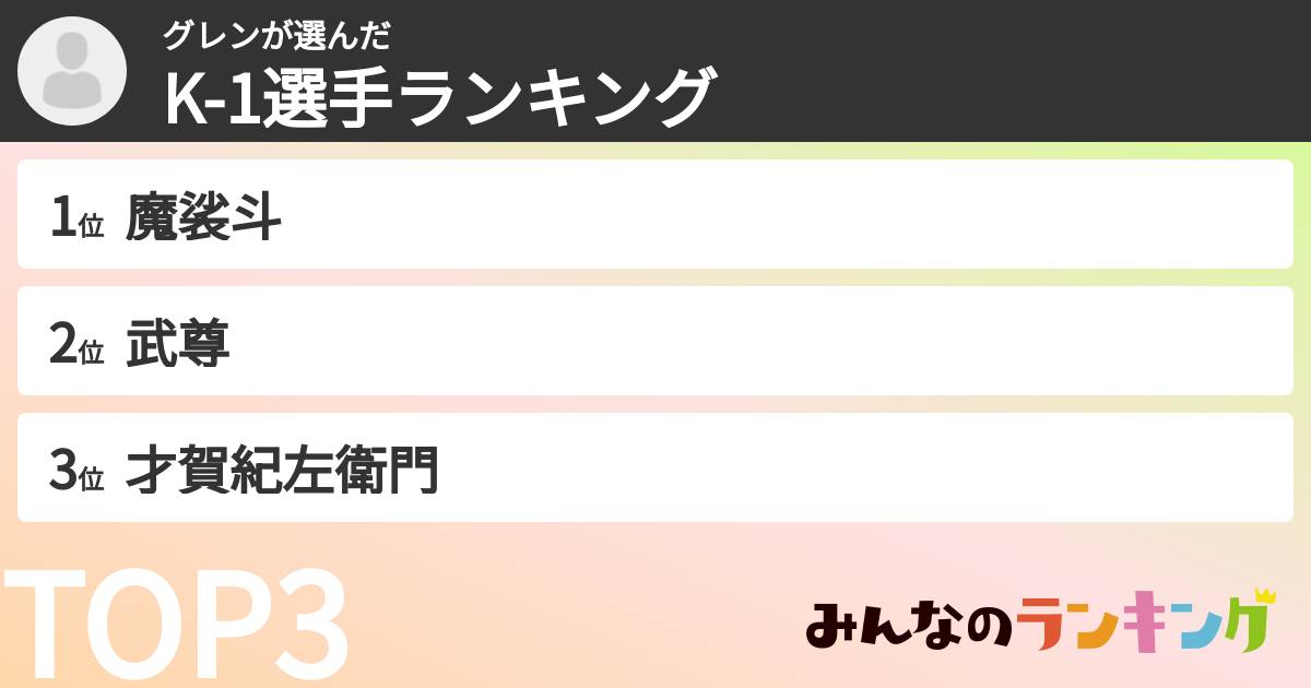 グレンさんの「K-1選手ランキング」
