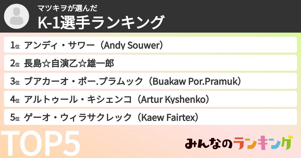 マツキヲさんの「K-1選手ランキング」