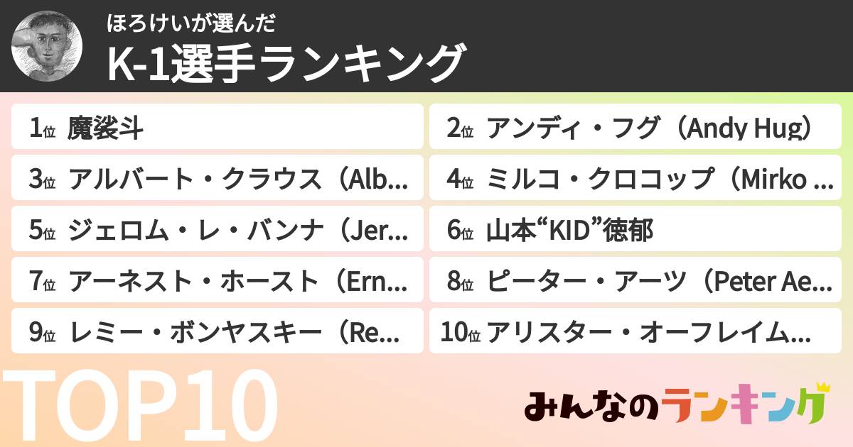 ほろけいさんの「K-1選手ランキング」
