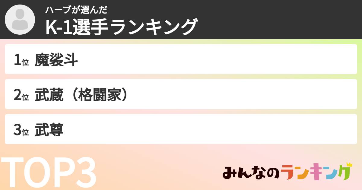 ハーブさんの「K-1選手ランキング」