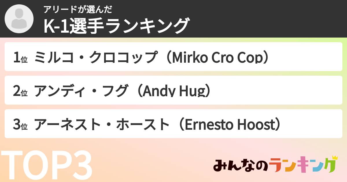 アリードさんの「K-1選手ランキング」