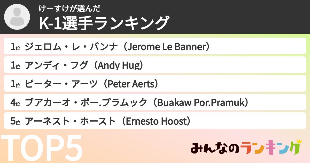 けーすけさんの「K-1選手ランキング」