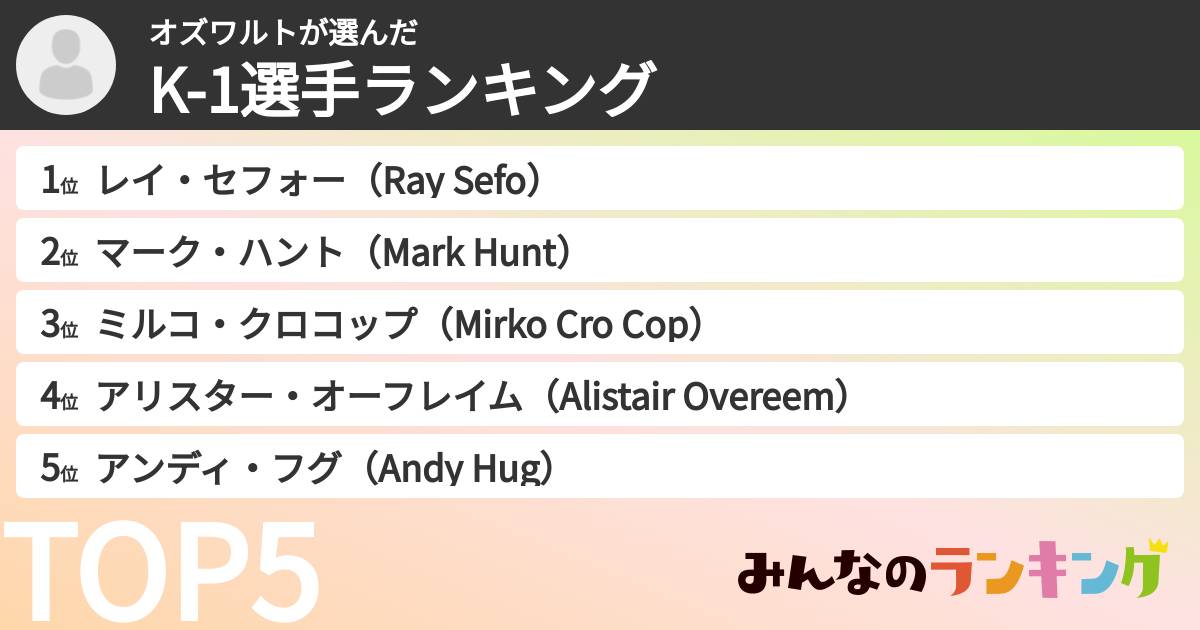 オズワルトさんの「K-1選手ランキング」