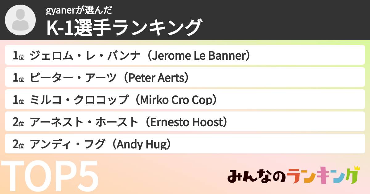 gyanerさんの「K-1選手ランキング」