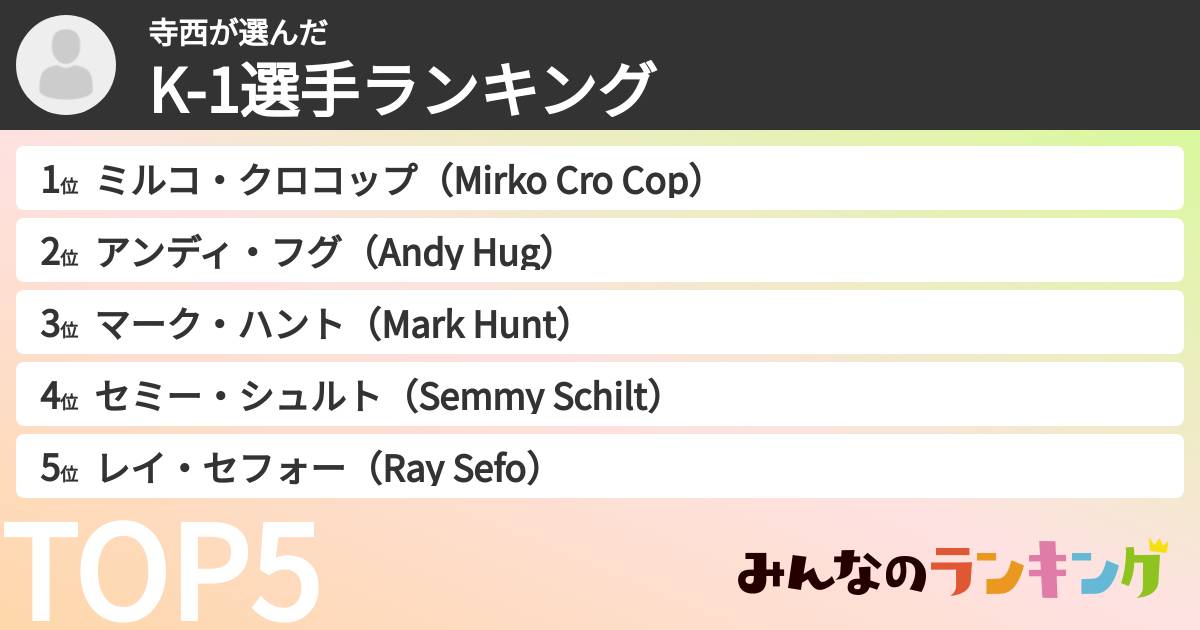 寺西さんの「K-1選手ランキング」