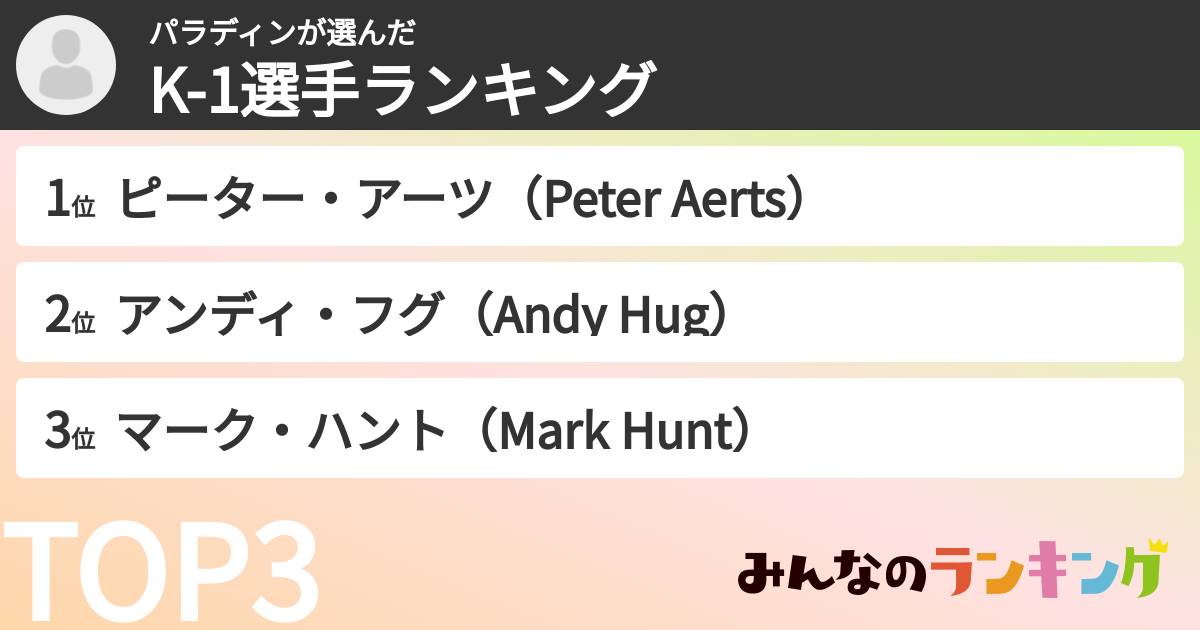 パラディンさんの「K-1選手ランキング」