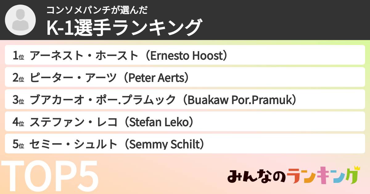 コンソメパンチさんの「K-1選手ランキング」