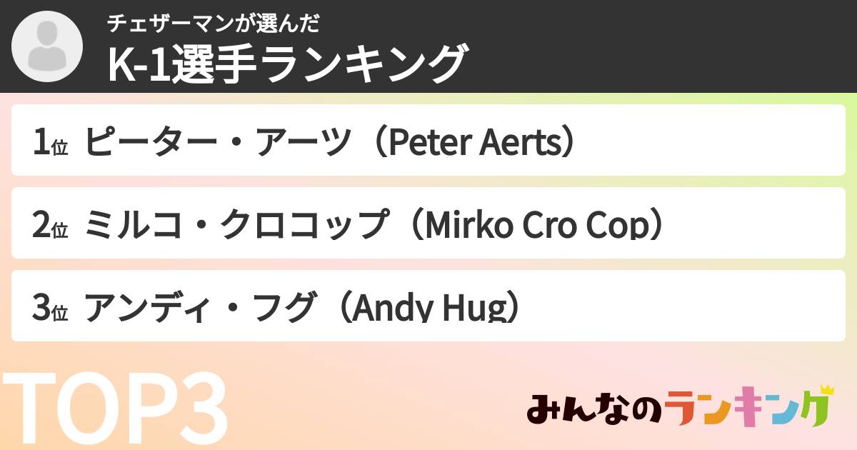チェザーマンさんの「K-1選手ランキング」