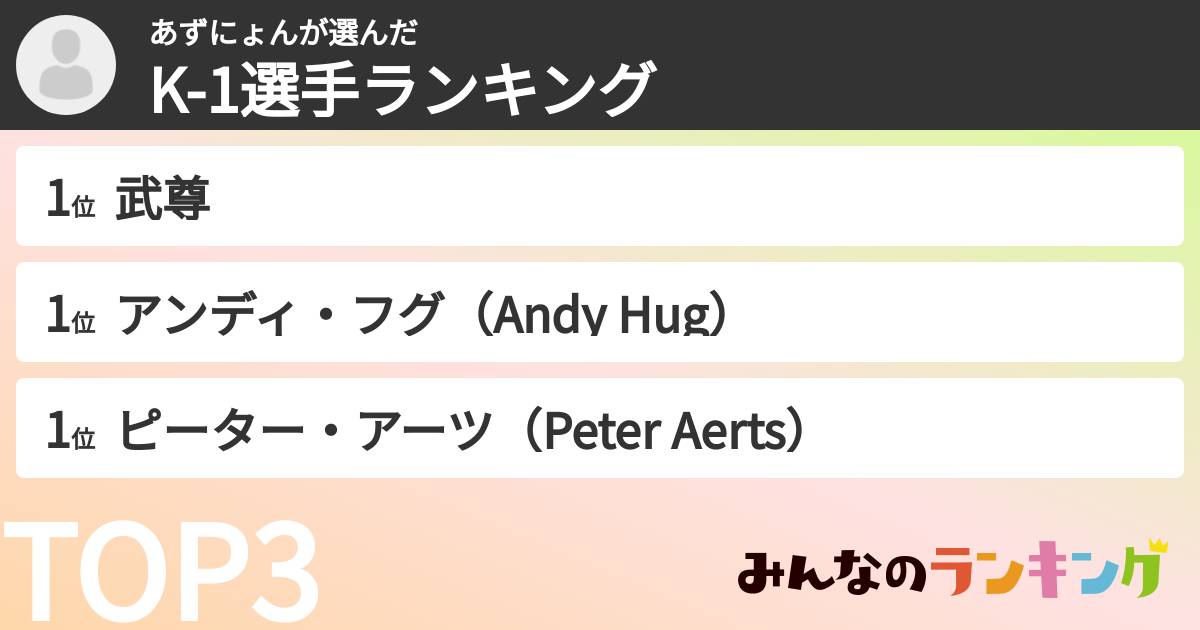 あずにょんさんの「K-1選手ランキング」