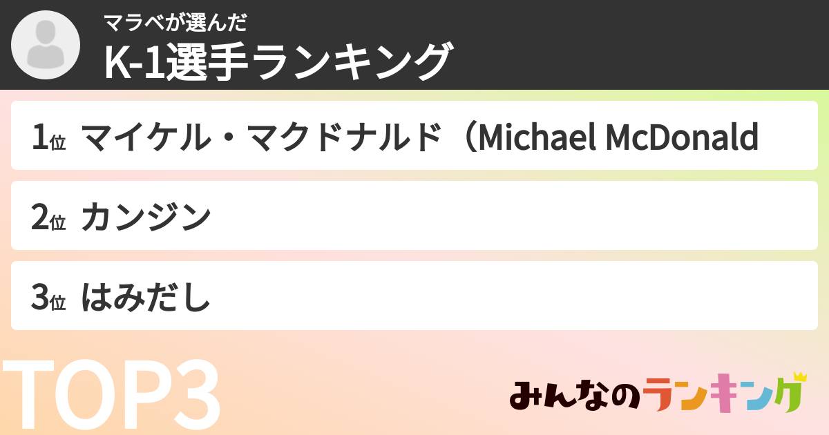 マラベさんの「K-1選手ランキング」