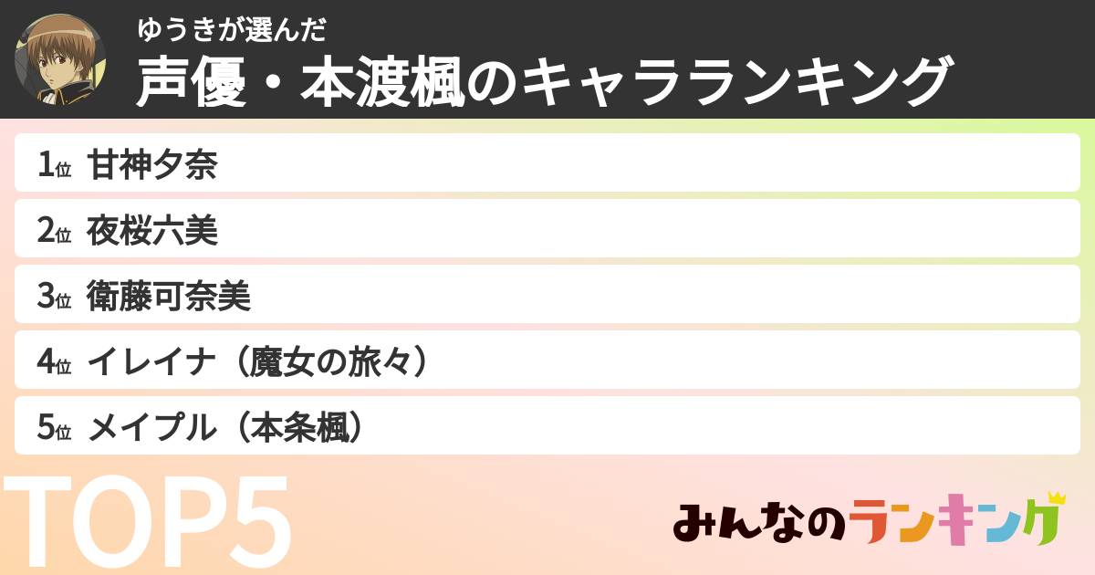 ゆうきさんの「声優・本渡楓のキャラランキング」