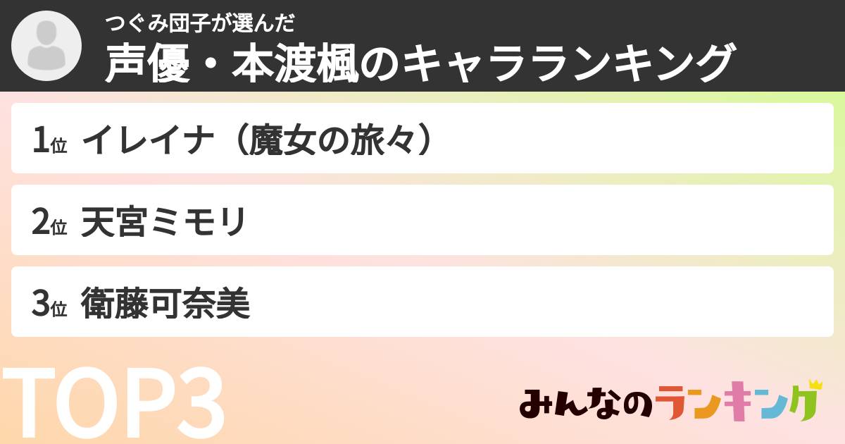 つぐみ団子さんの「声優・本渡楓のキャラランキング」