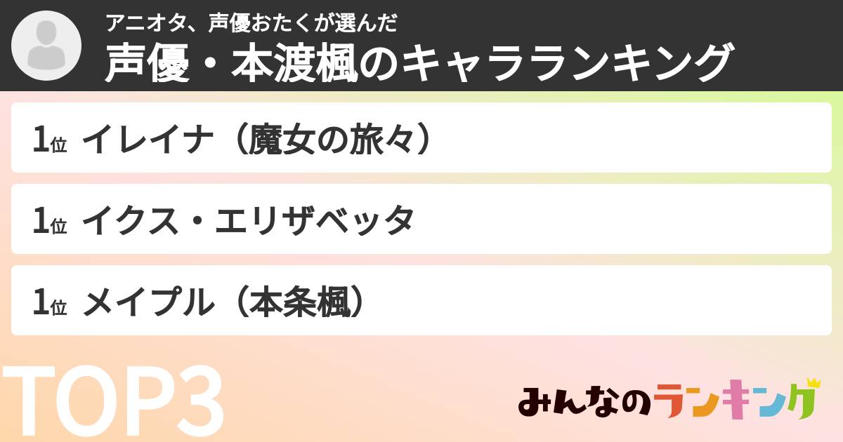 アニオタ、声優おたくさんの「声優・本渡楓のキャラランキング」