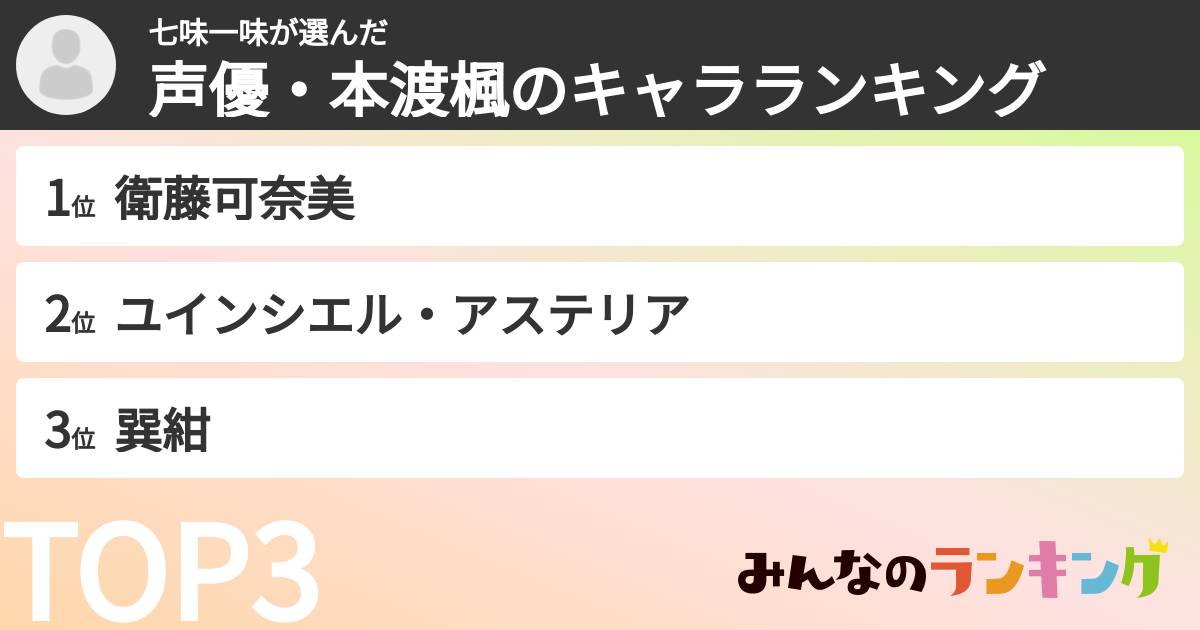 七味一味さんの「声優・本渡楓のキャラランキング」
