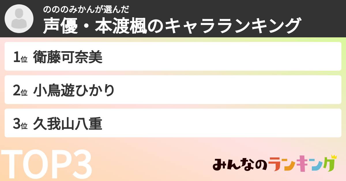 のののみかんさんの「声優・本渡楓のキャラランキング」
